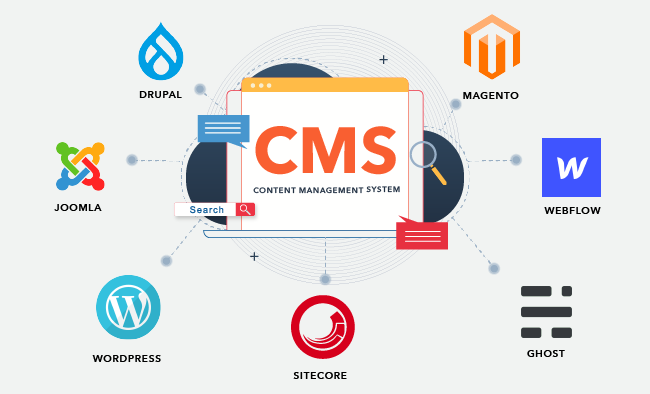 The Ultimate Guide to Choosing the Right CMS for Your Website as a Marketer